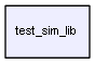 C:/jobs/vcc/itpp_sci/test_sim_lib