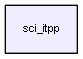 C:/jobs/vcc/itpp_sci/sci_itpp