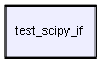 C:/jobs/vcc/itpp_sci/test_scipy_if