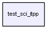 C:/jobs/vcc/itpp_sci/test_sci_itpp