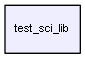 C:/jobs/vcc/itpp_sci/test_sci_lib